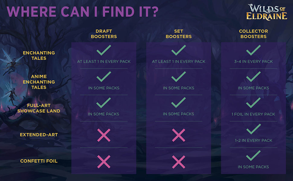 Wilds of Eldraine - Collector Booster Pack - 1 Pack