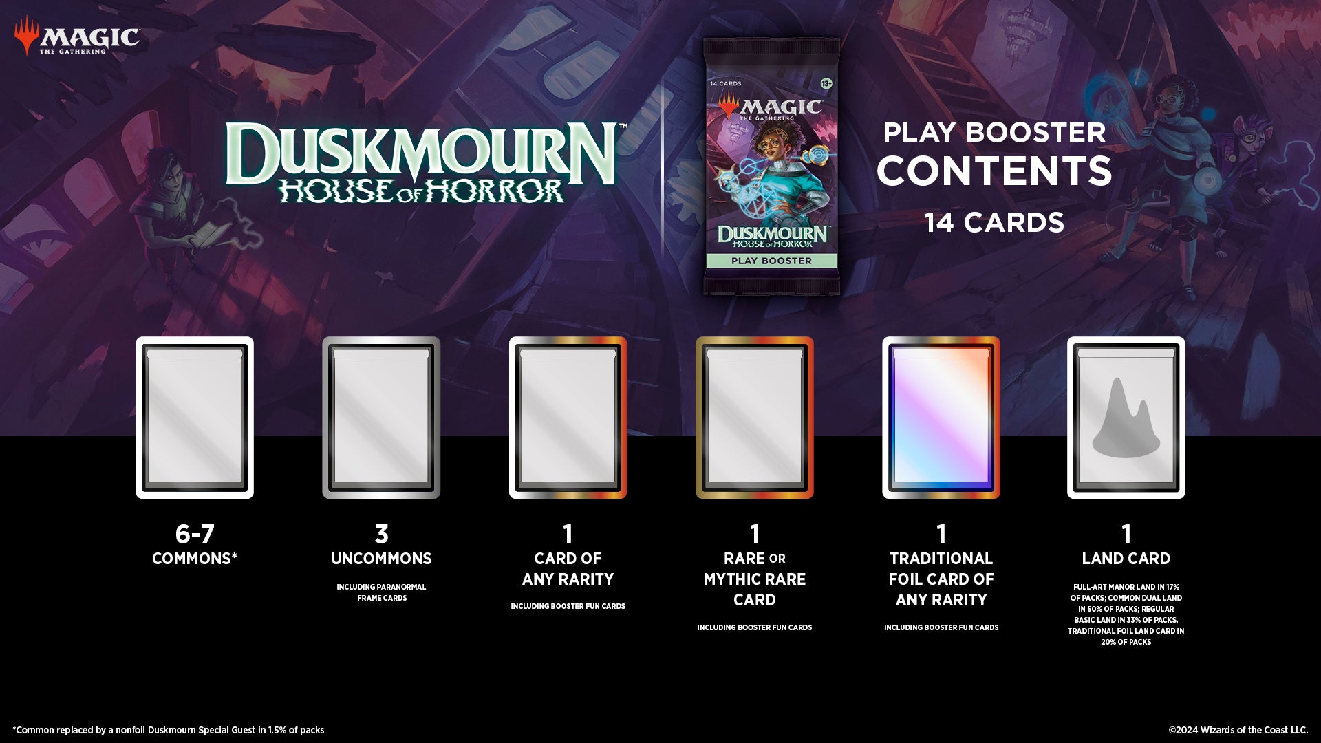Duskmourn: House of Horror - Nightmare Bundle Upper Crust Games Duskmourn: House of Horror - Nightmare Bundle Upper Crust Games