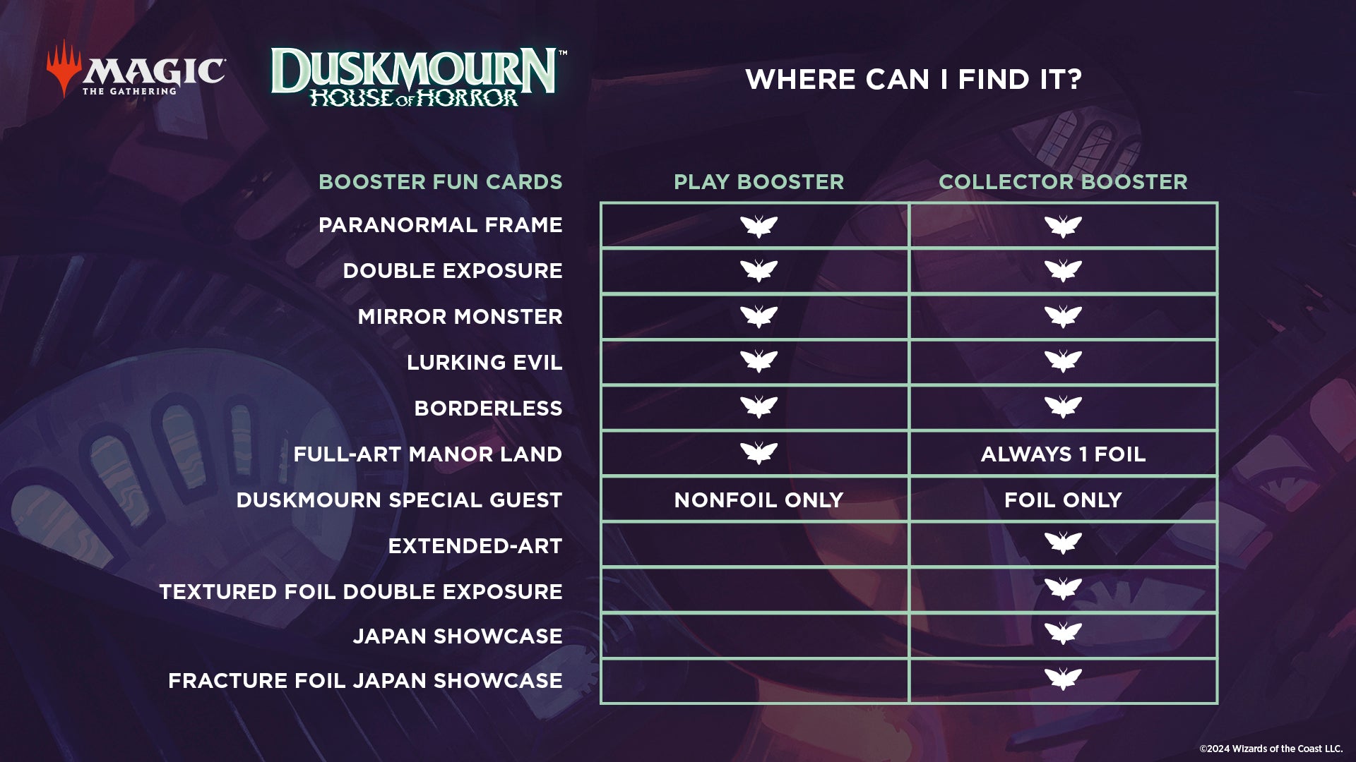 Duskmourn: House of Horror - Collector Booster Box Duskmourn: House of Horror - Collector Booster Box