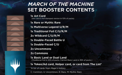 March of the Machine Draft Booster Box - Magic The Gathering